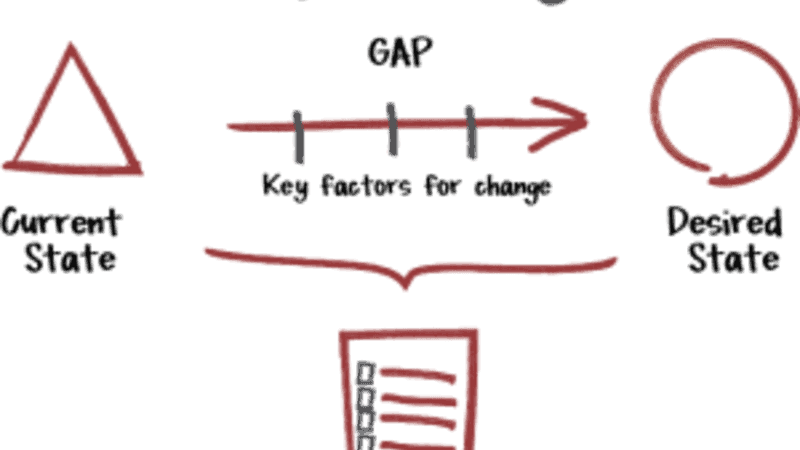 GAP Analysis Buzz analysis